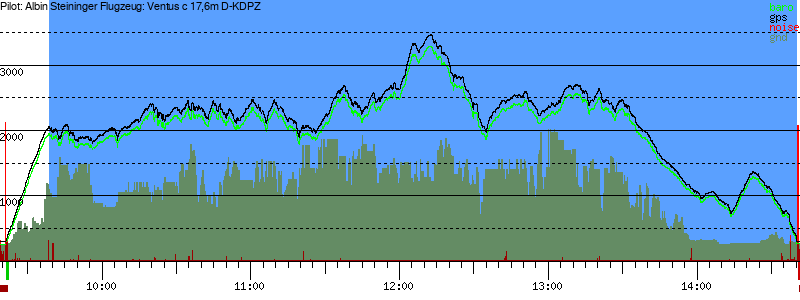 Barometer